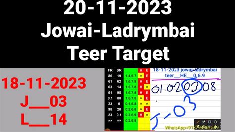 jowai ladrymbai teer common number today 2023|Jowai Ladrymbai Teer 01.